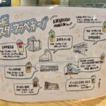 スタバのあの名作復刻「THE STAR フラペチーノ®」5種類、吉祥寺だけで全て揃う